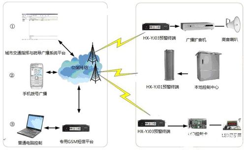 城市交通指挥与应急疏导广播系统设计方案