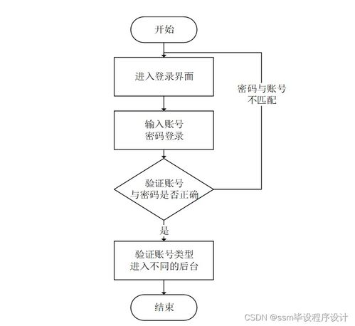 计算机毕业设计ssm基于java的宠物店管理系统的设计与实现4czn09 附源码 轻松不求人