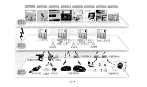 基于物联网技术的电气火灾监控系统设计