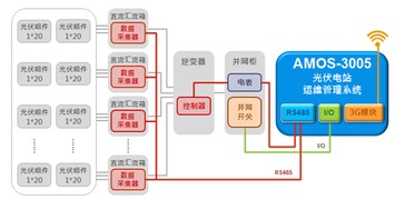 光伏系统设计软件培训 光伏发电系统培训