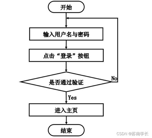 计算机毕业设计springboot迎新网管理系统y1s2o9