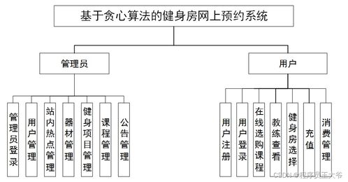 基于贪心算法的健身房网上预约系统设计与实现 源码 文章 springboot jsp mvc web java